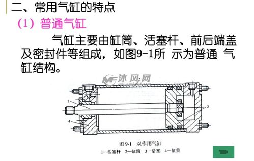 气动元件 工业自动化中的力量之源